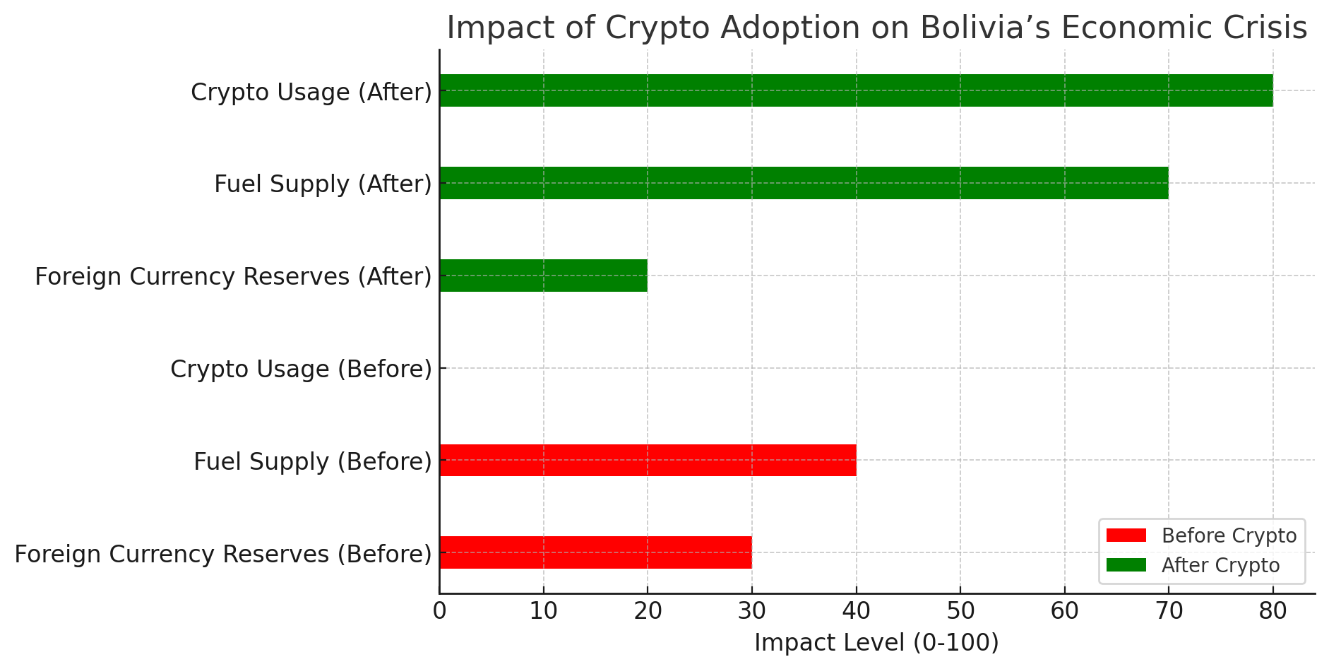 Crypto for Fuel Imports YPFB