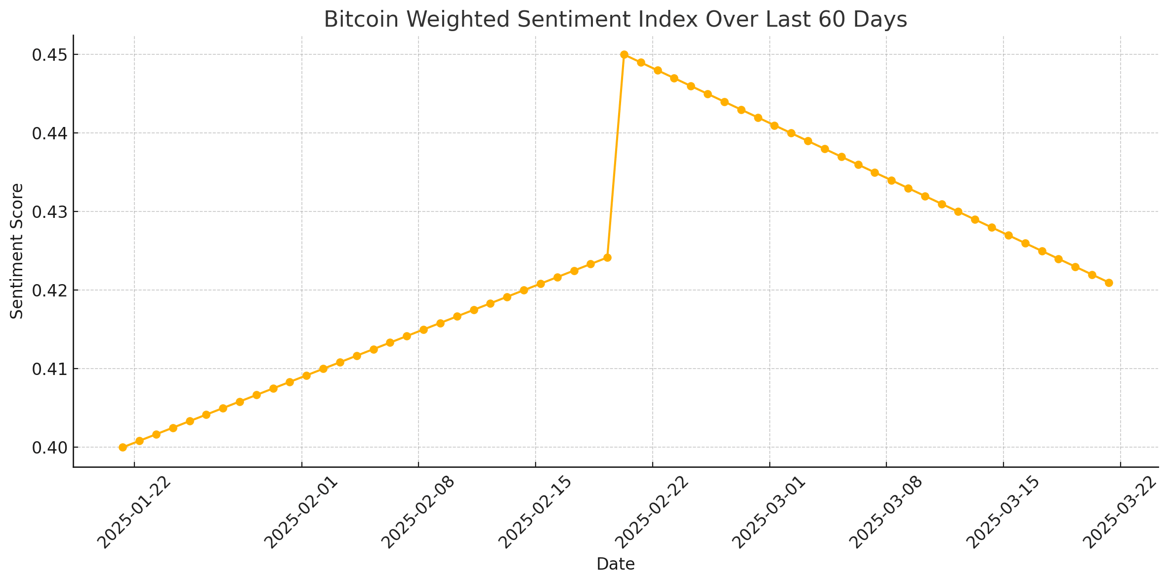 Bitcoin ETFs