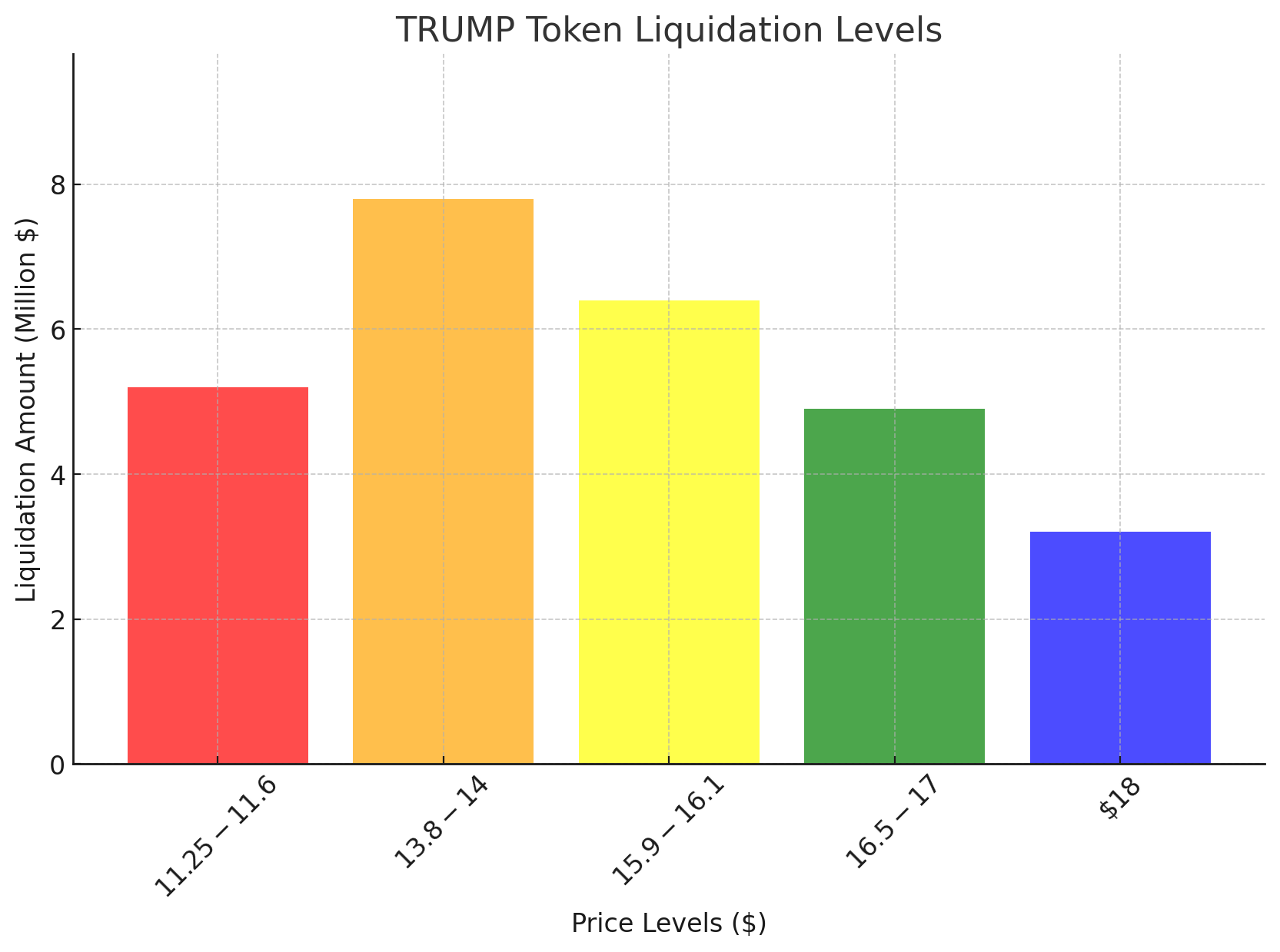 Liquidation Levels and Potential Price Movements