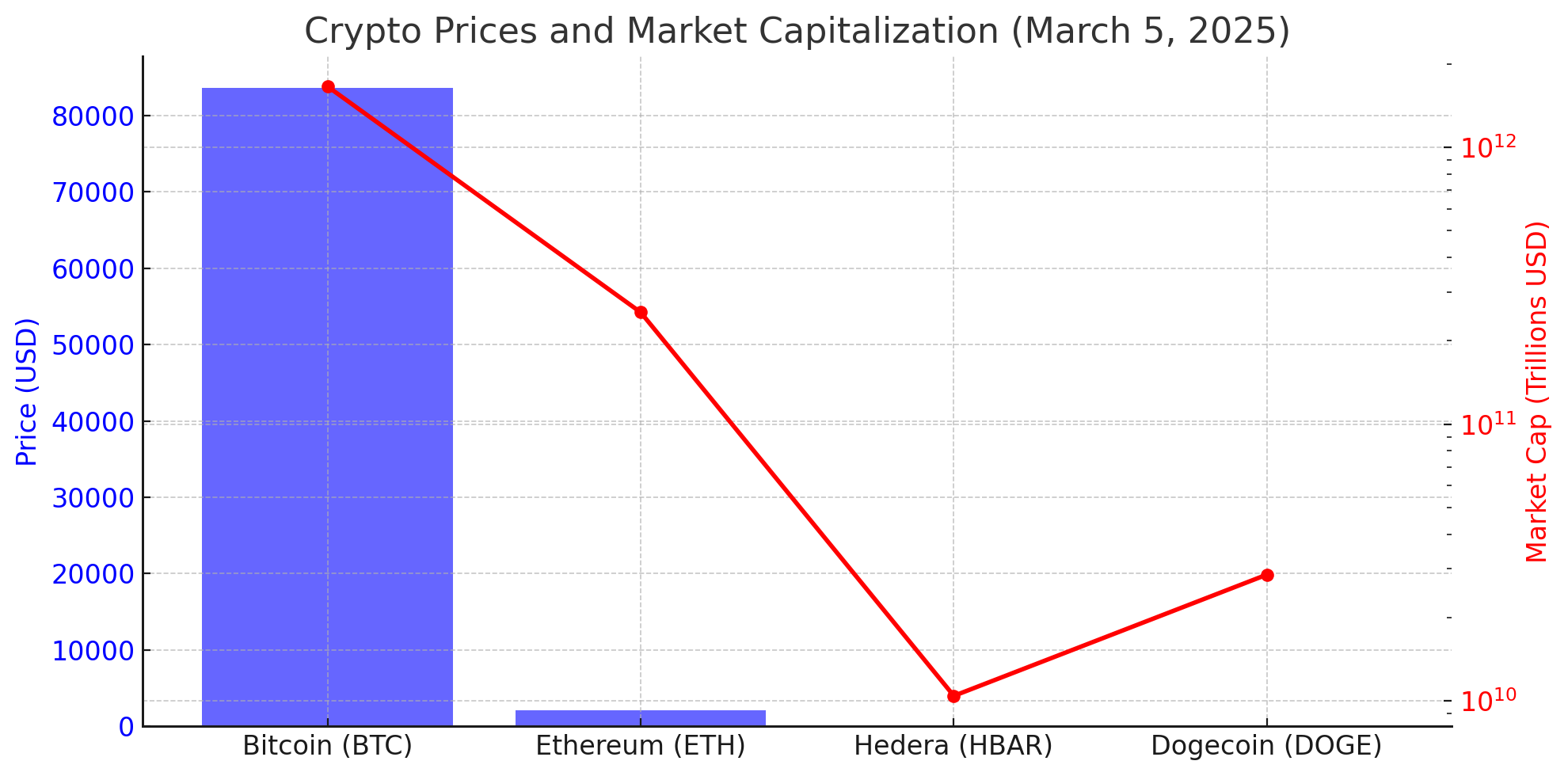  digital assets ETFs 