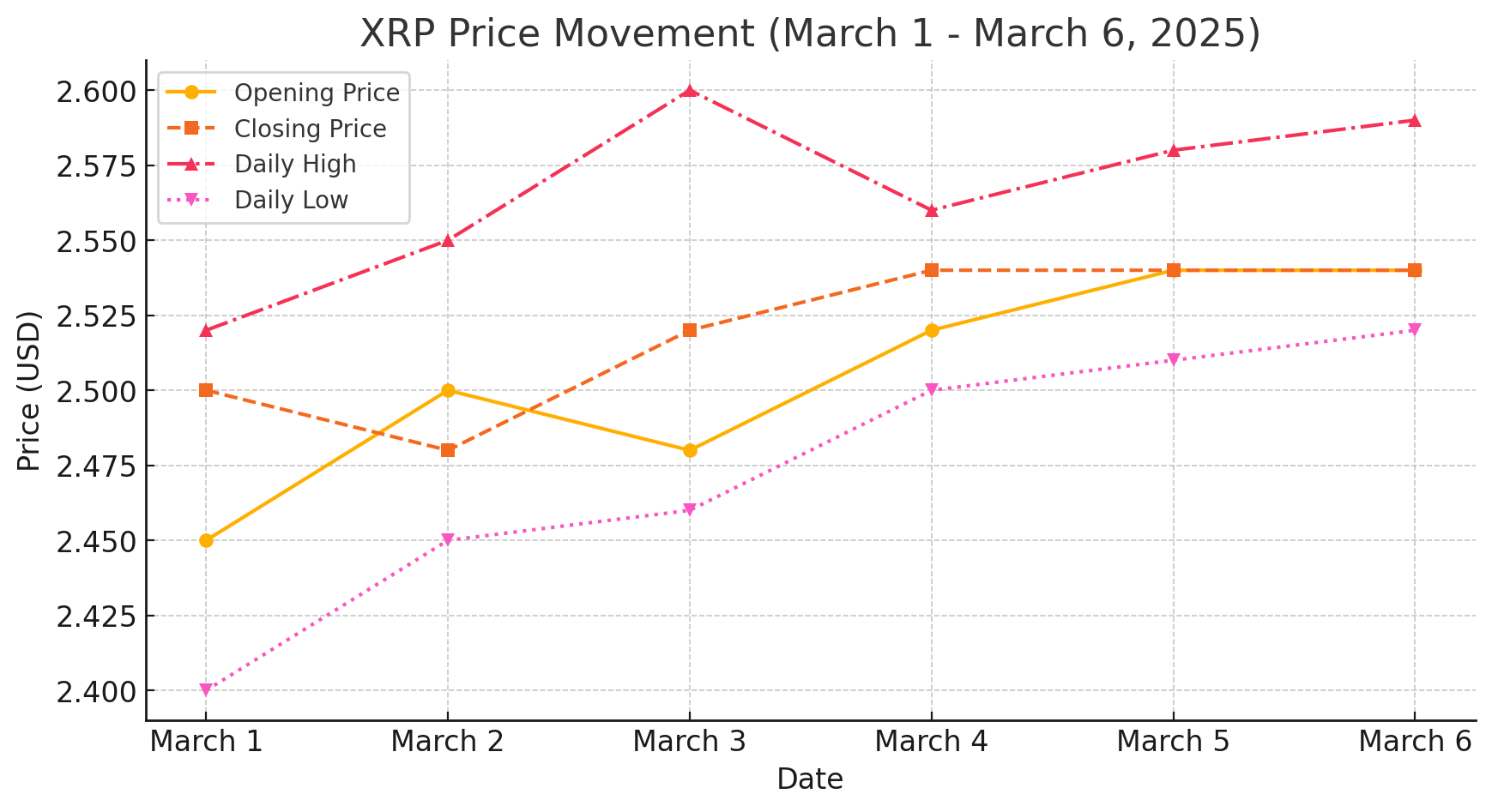 XRP price prediction