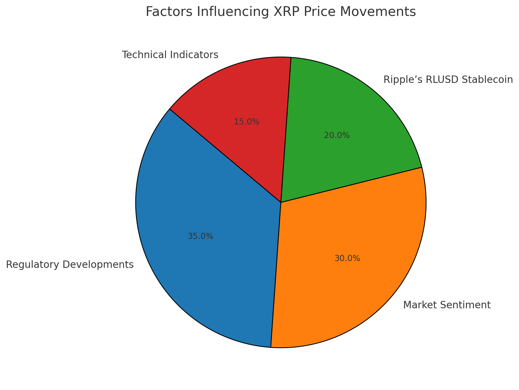 Ripple (XRP) price Analyst Predictions