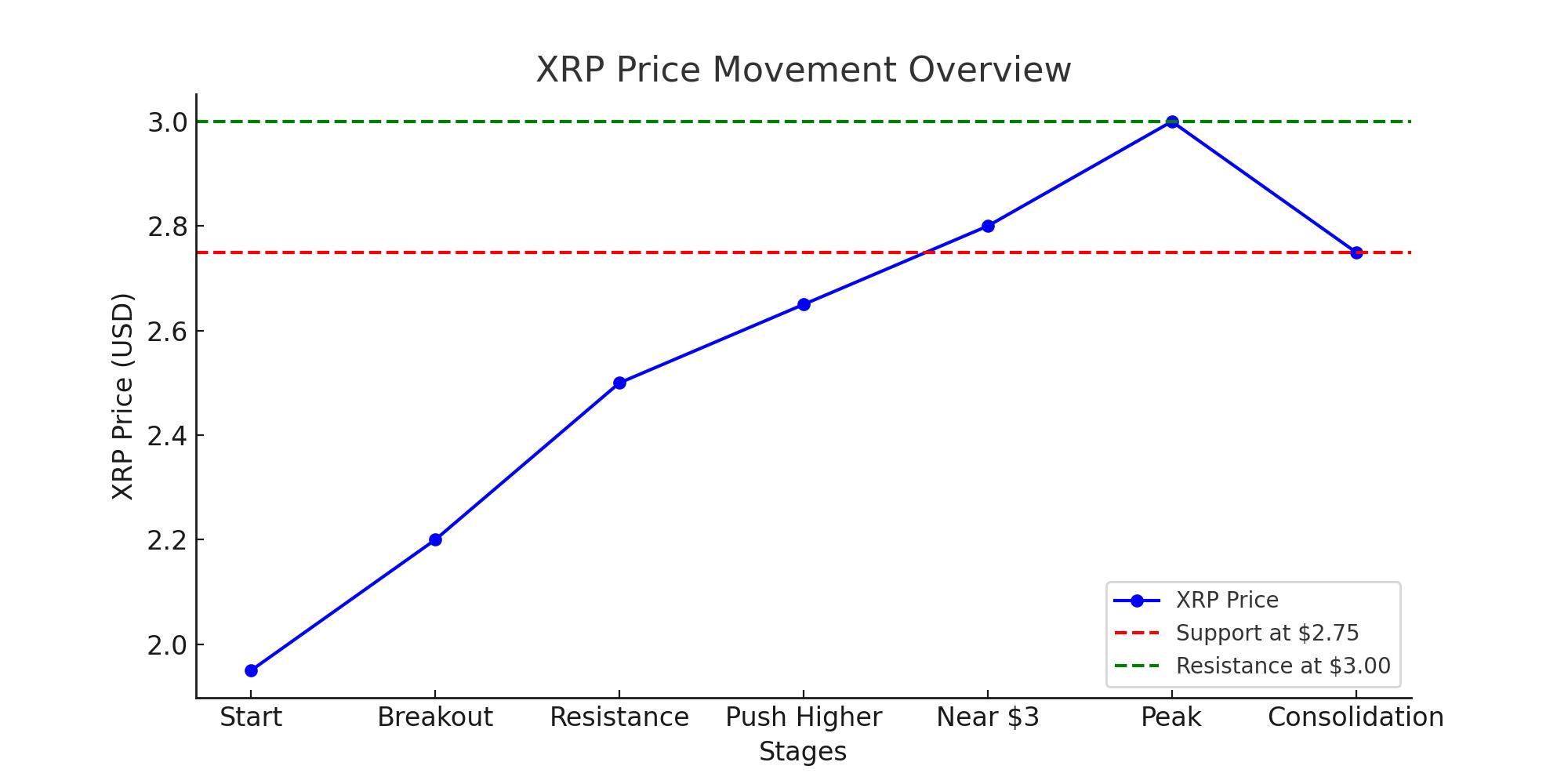 XRP Price surges