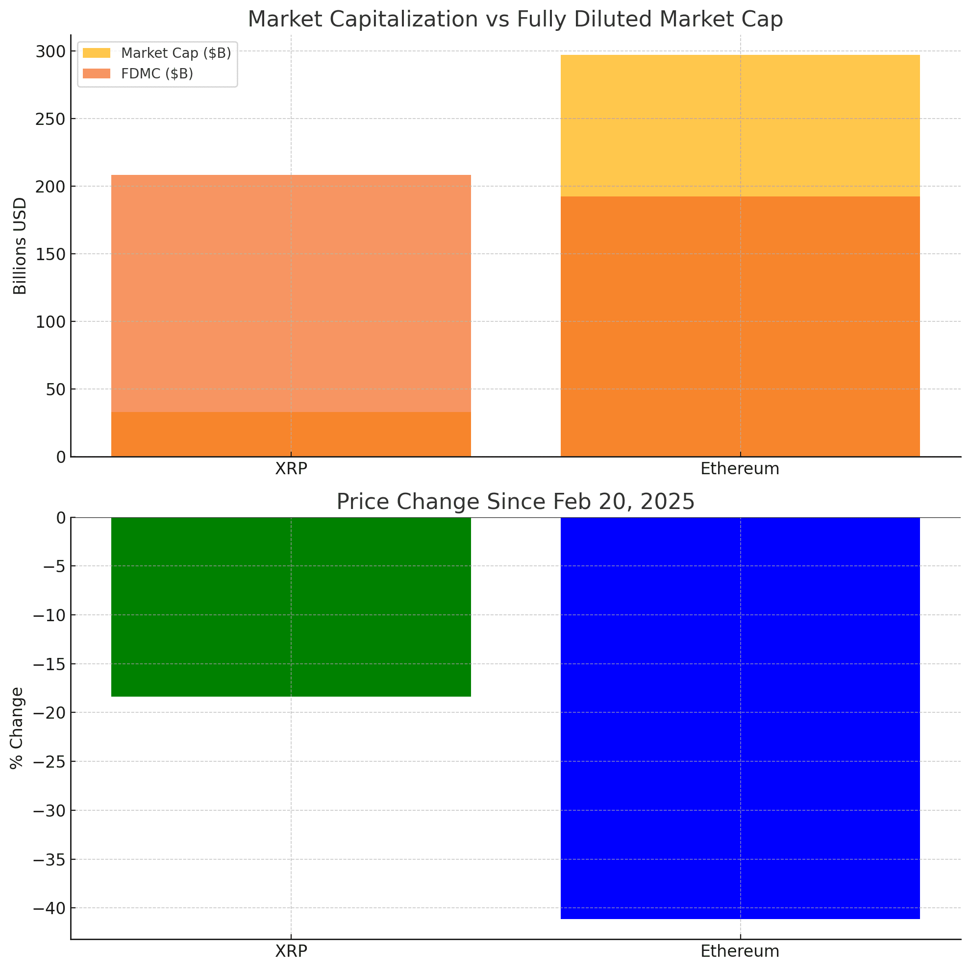 XRP vs Ethereum in 2025: Is the King of Altcoin at Risk of Losing Its Crown? 24 XRP price analysisXRP FDMC 2025