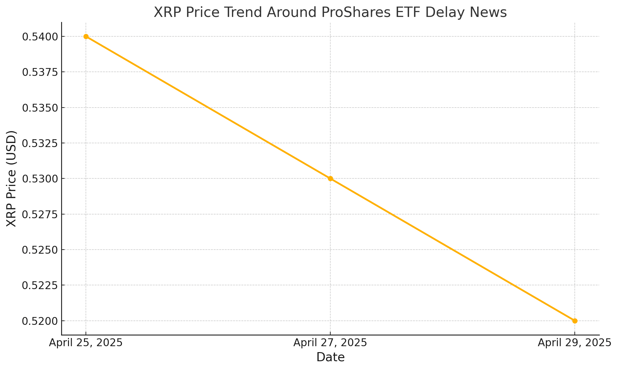 XRP ETF news 2025