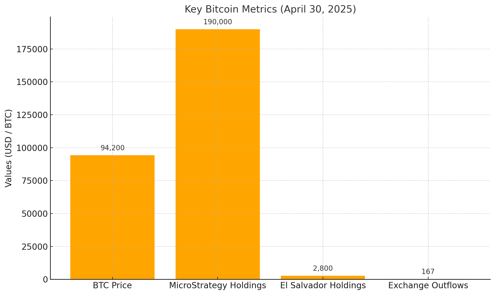 El Salvador Bitcoin strategy