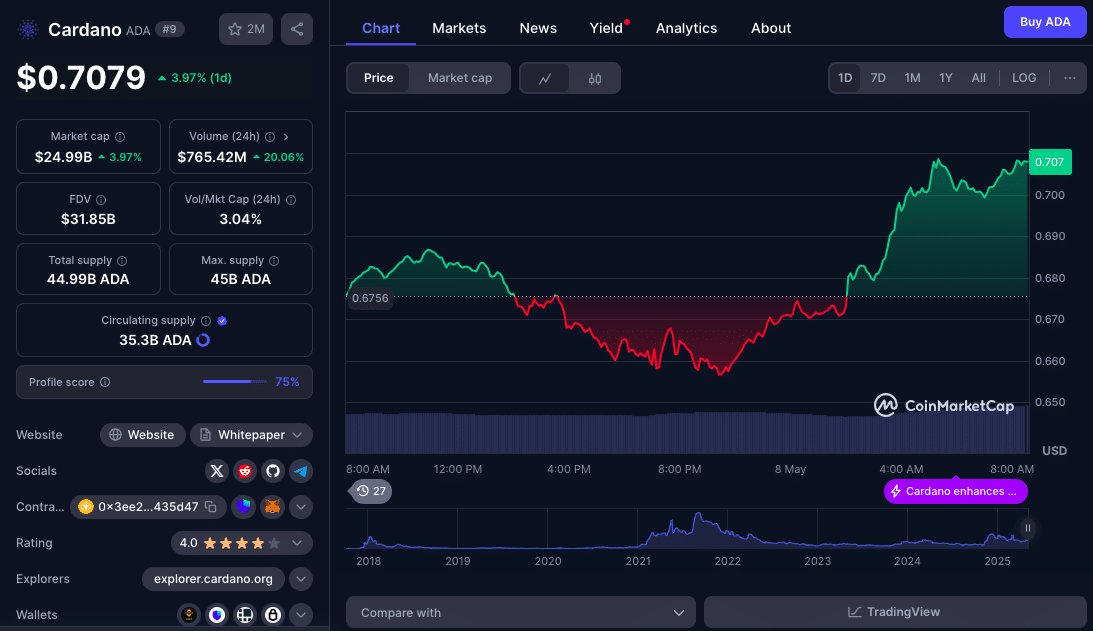 Bitcoin Eyes $100K as Altcoin Charts Signal Fresh Upside Momentum