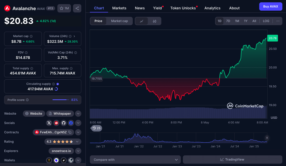 Bitcoin Eyes $100K as Altcoin Charts Signal Fresh Upside Momentum