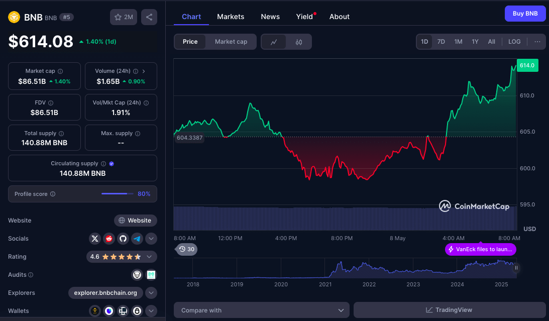 Bitcoin Eyes $100K as Altcoin Charts Signal Fresh Upside Momentum