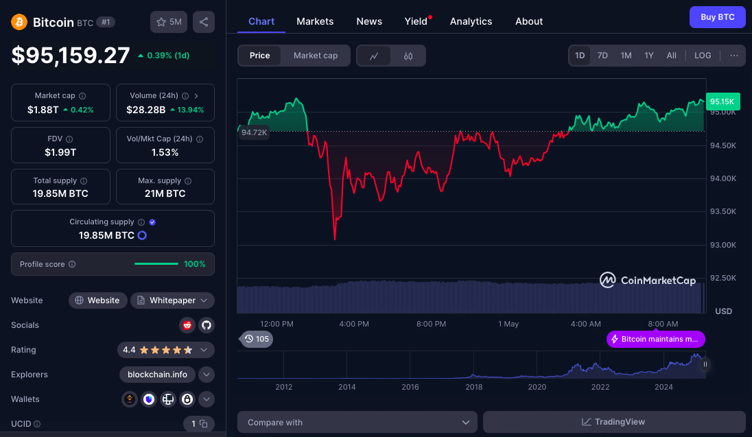 Coinbase Exec Unveils Legal Path for U.S. to Own 1M Bitcoin Debt-Free 25 US Bitcoin Acquisition Could Hit $100B via Gold Revaluation: Coinbase Exec