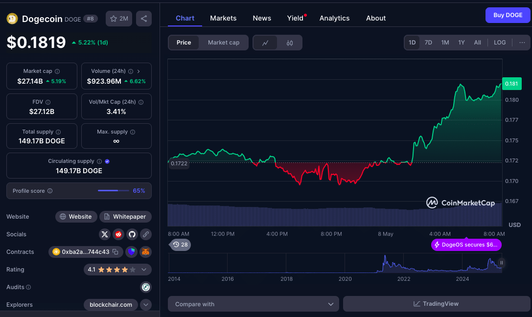 Bitcoin Eyes $100K as Altcoin Charts Signal Fresh Upside Momentum