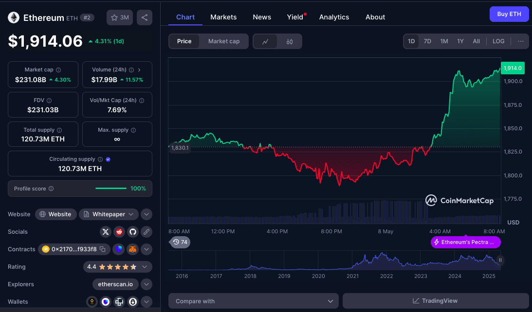 Bitcoin Eyes $100K as Altcoin Charts Signal Fresh Upside Momentum