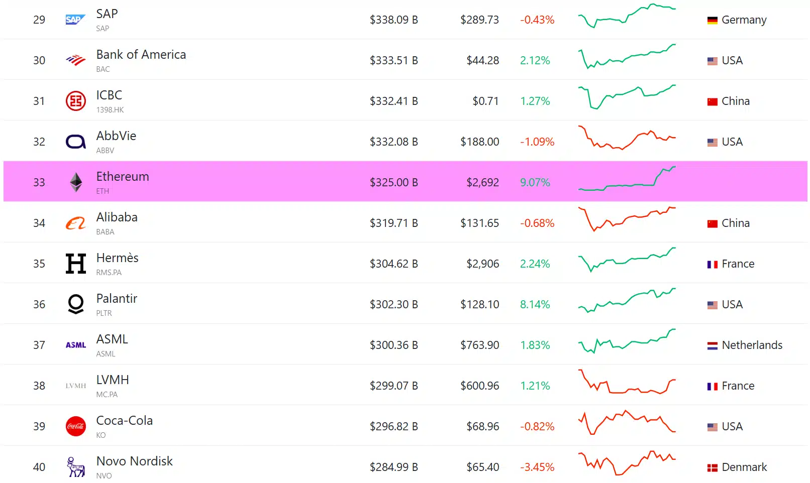 Ethereum to Break All-Time Highs in 2025? The Bullish Roadmap 25 Ethereum Price Nears Trump-Era Highs as Pectra Upgrade and Institutional Demand Drive Fresh Surge