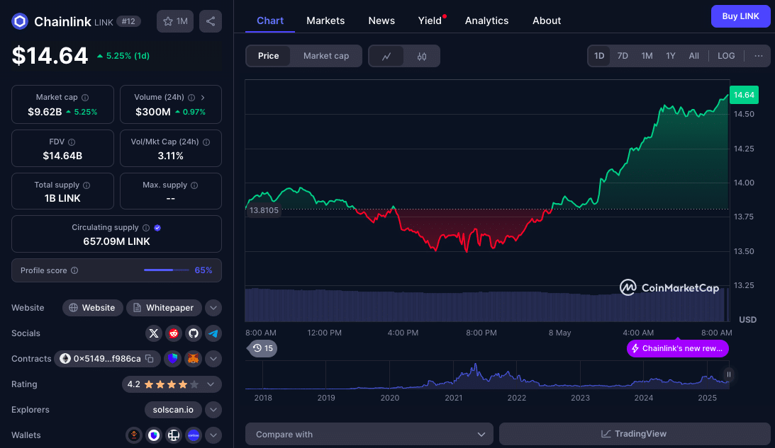 Bitcoin Eyes $100K as Altcoin Charts Signal Fresh Upside Momentum