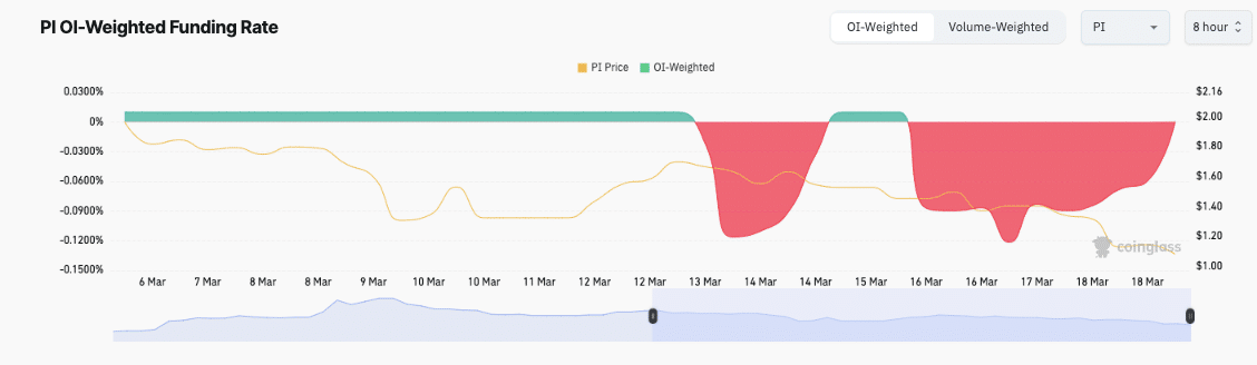 Pi Network Faces Liquidity Crisis After 102M Exit 25 PI Coin