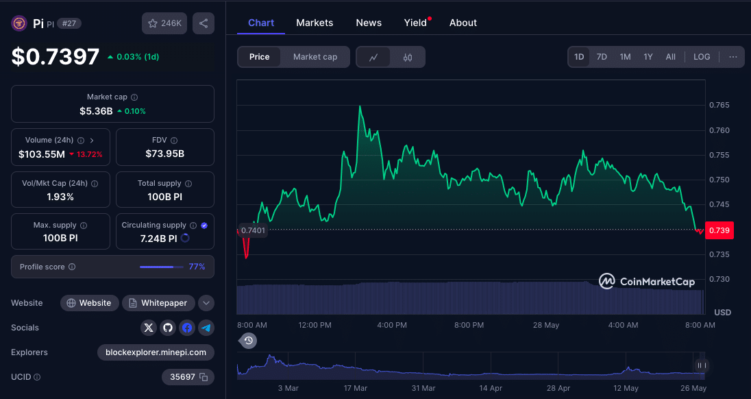 Is Pi Network About to Break Out or Break Down? 25 Pi Network Price