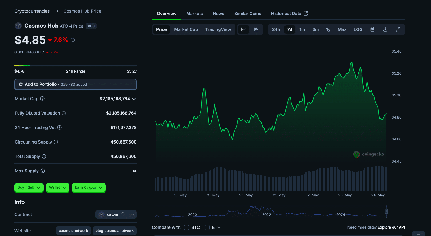 Can Cosmos (ATOM) Weather the Storm and Rally Into 2026? 24 Cosmos Price