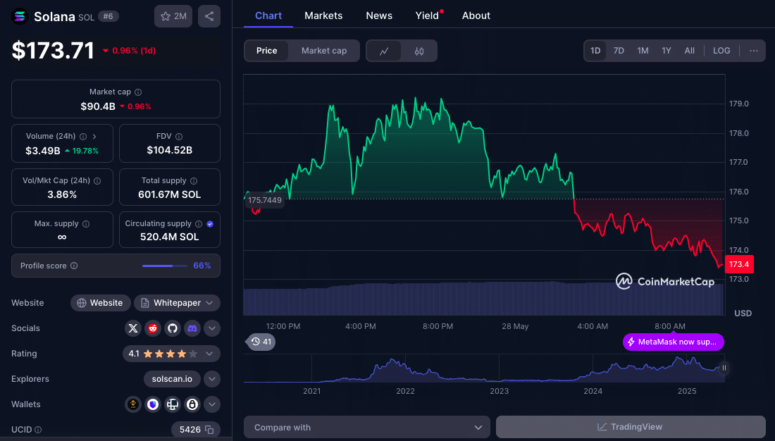 XRP vs Solana: Who Will Rule the 2025 Bull Run? 25 XRP vs Solana Altcoin Battle