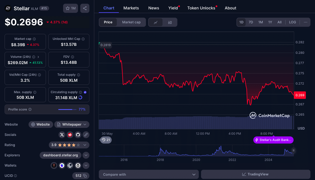 Stellar Price Prediction: Can XLM Shine Brighter by 2026? 25 Stellar Price Prediction 2025 and 2026