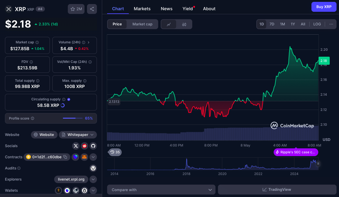 Bitcoin Eyes $100K as Altcoin Charts Signal Fresh Upside Momentum