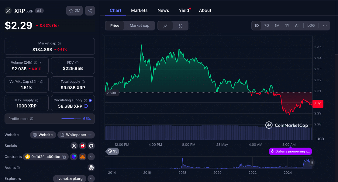 XRP vs Solana: Who Will Rule the 2025 Bull Run? 24 XRP vs Solana