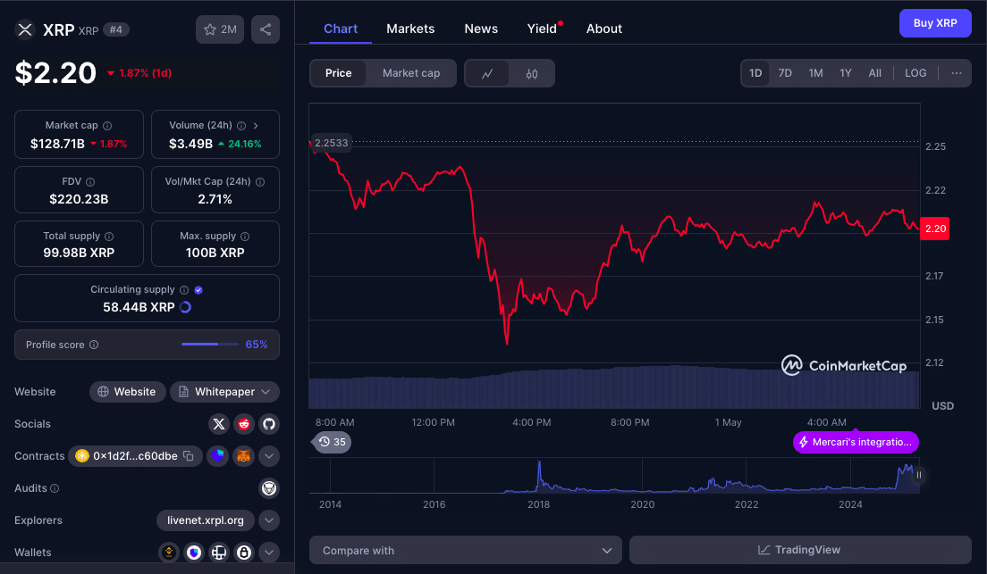 XRP Capital Inflow Jumps by $1.25B—So Why Is the Price Still Falling? 25 XRP Capital Inflow Jumps by $1.25B—But Market Bears Aren’t Budging