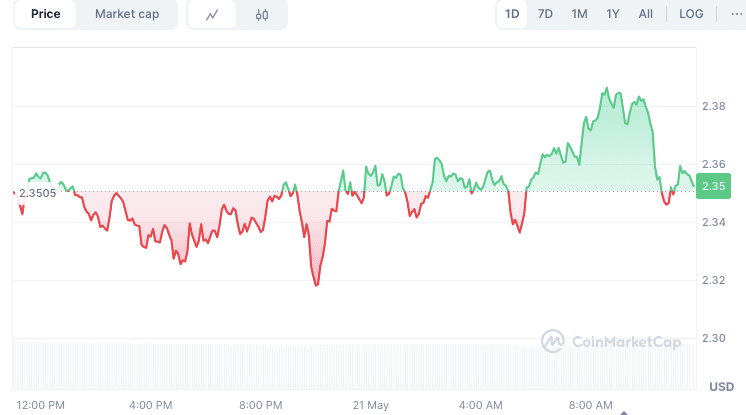 XRP ETF Decision Postponed, Here is When the SEC Might Finally Approve It 24 XRP Price