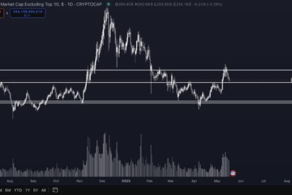 altcoin kayiplari dusus 1536x827 1