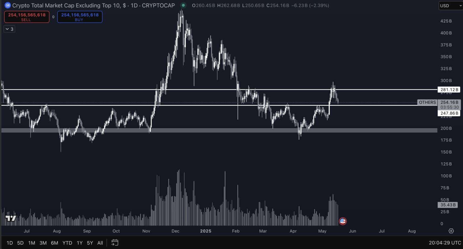 altcoin kayiplari dusus 1536x827 1