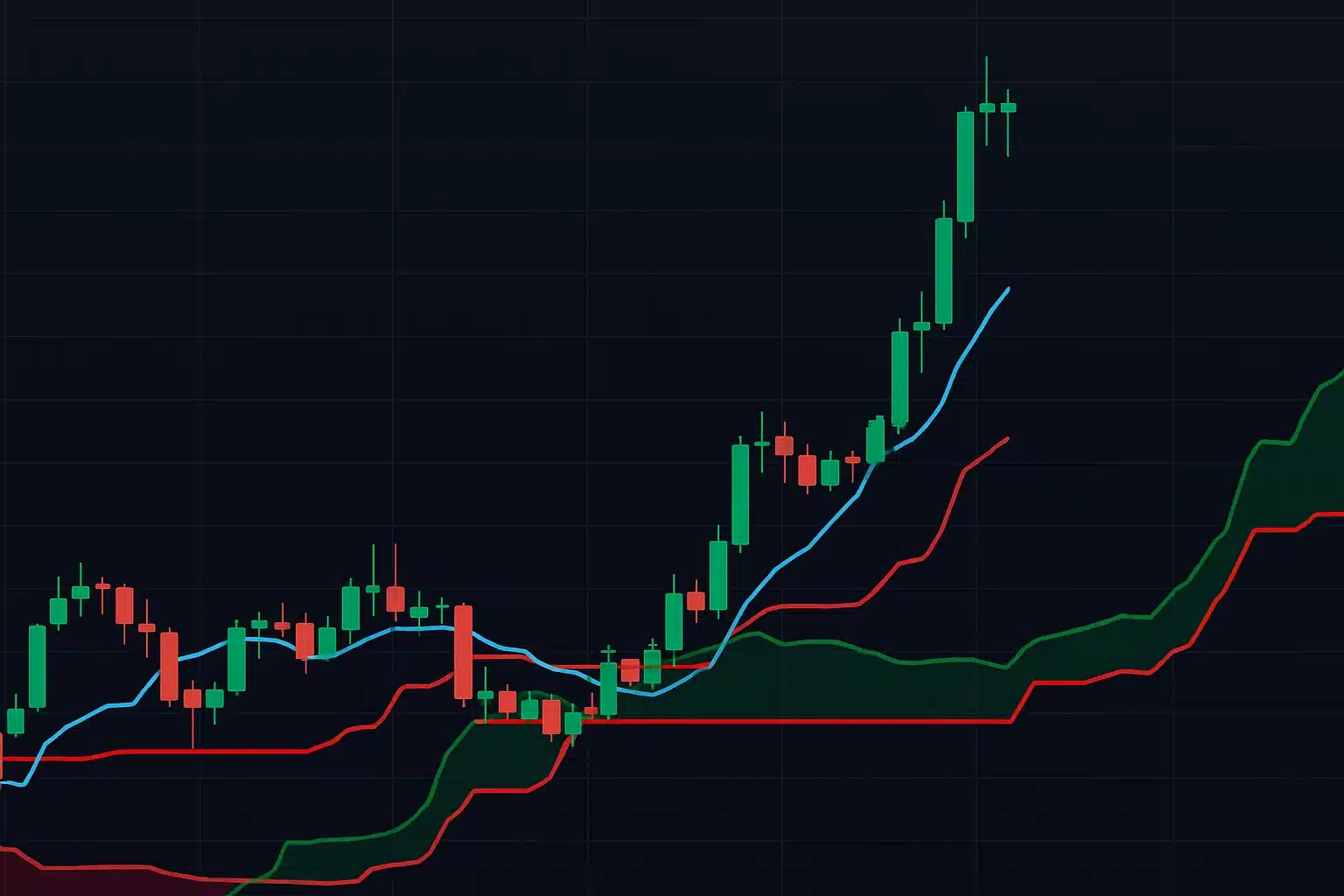 bitcoin major ichimoku