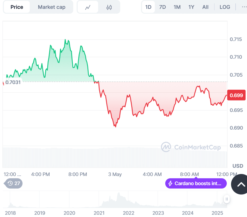 Cardano ETF approval