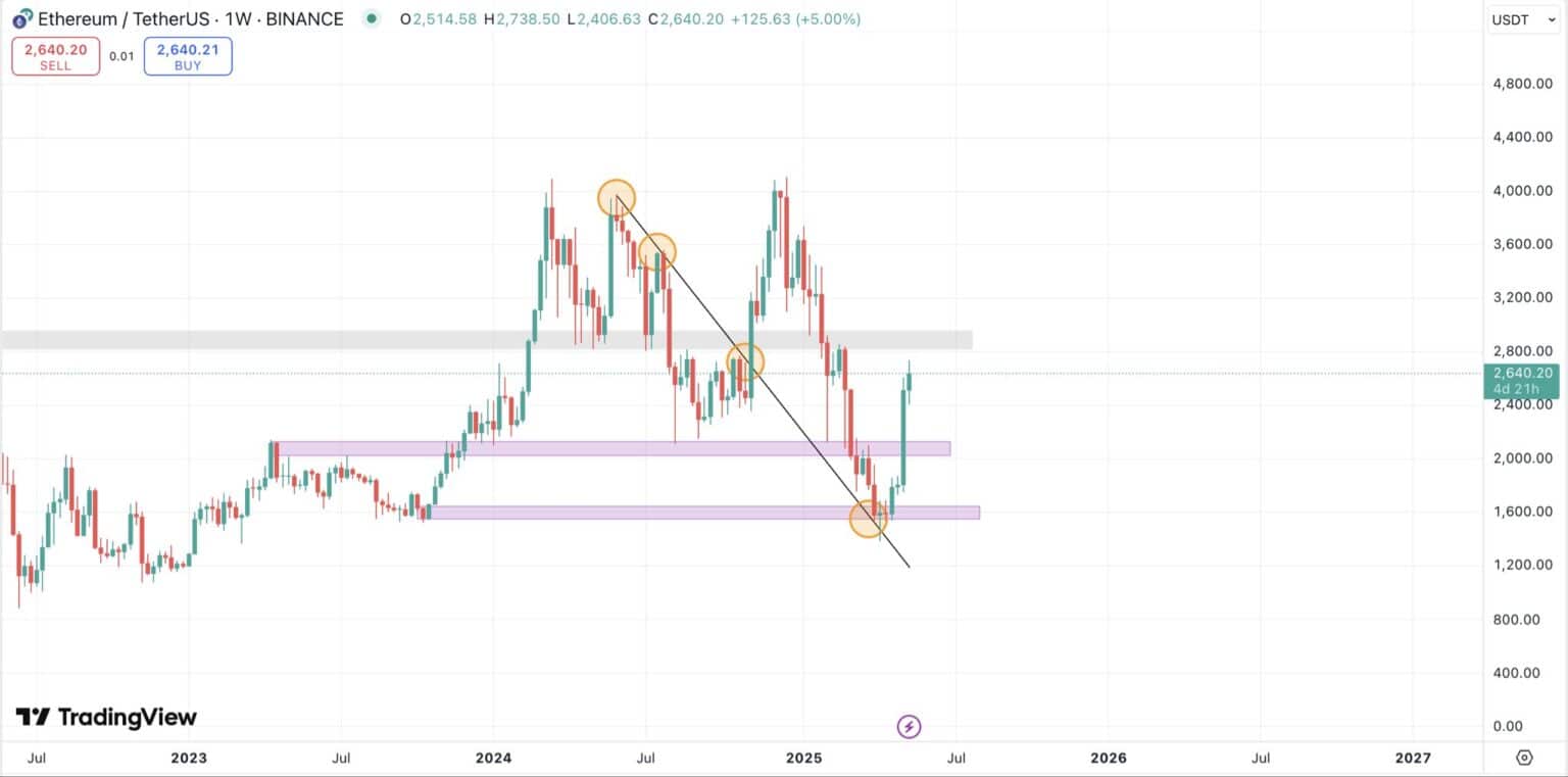 ethereum eth 1536x761 1