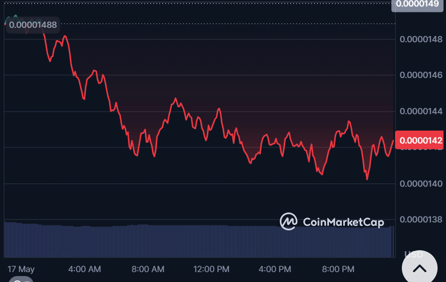 Shiba Inu Price Prediction: SHIB Stalls at $0.000014 as Troller Cat Presale Roars Toward 4000% ROI with Burn-to-Earn Utility 25 image 127