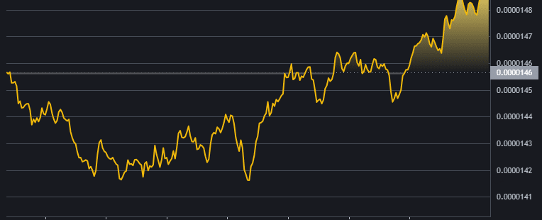 Shiba Inu Price Prediction: Can SHIB Hold $0.00001483 as Troller Cat's 4453% Upside Turns Heads? 25 image 165