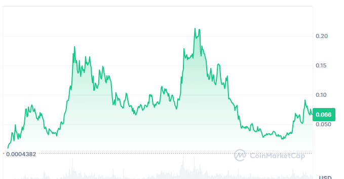 Brett Price Prediction: From $0.0001 to $0.71—But Troller Cat’s 133% Presale Steals Focus 25 image 171