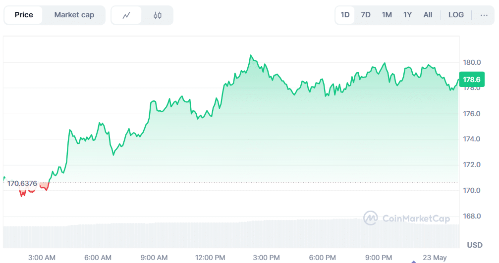 Por que a previsão de preço do Solana para 2026 continua em alta, enquanto a Qubetics atinge 513 milhões de tokens vendidos 3 image 218
