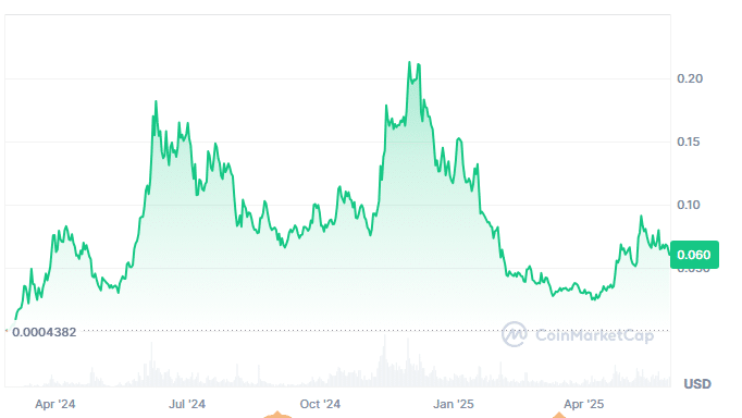 Brett Price Prediction: Brett Hits $0.0556, While Troller Cat Climbs to $0.000017 With 69% APY Staking Power 25 image 323