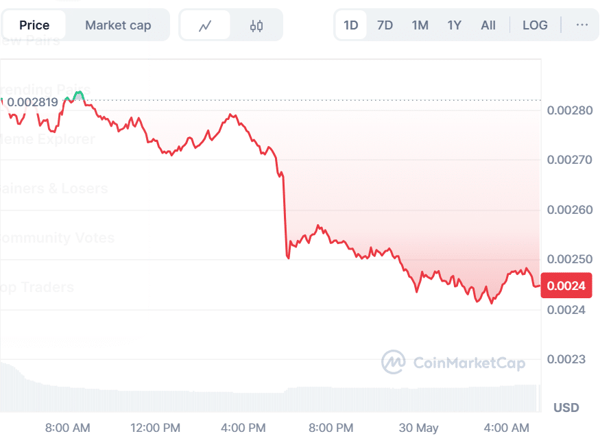 Notcoin Price Prediction: $NOT Delivered 5% Increase Every Year, But Can This New Cat Go Beyond? 25 image 327