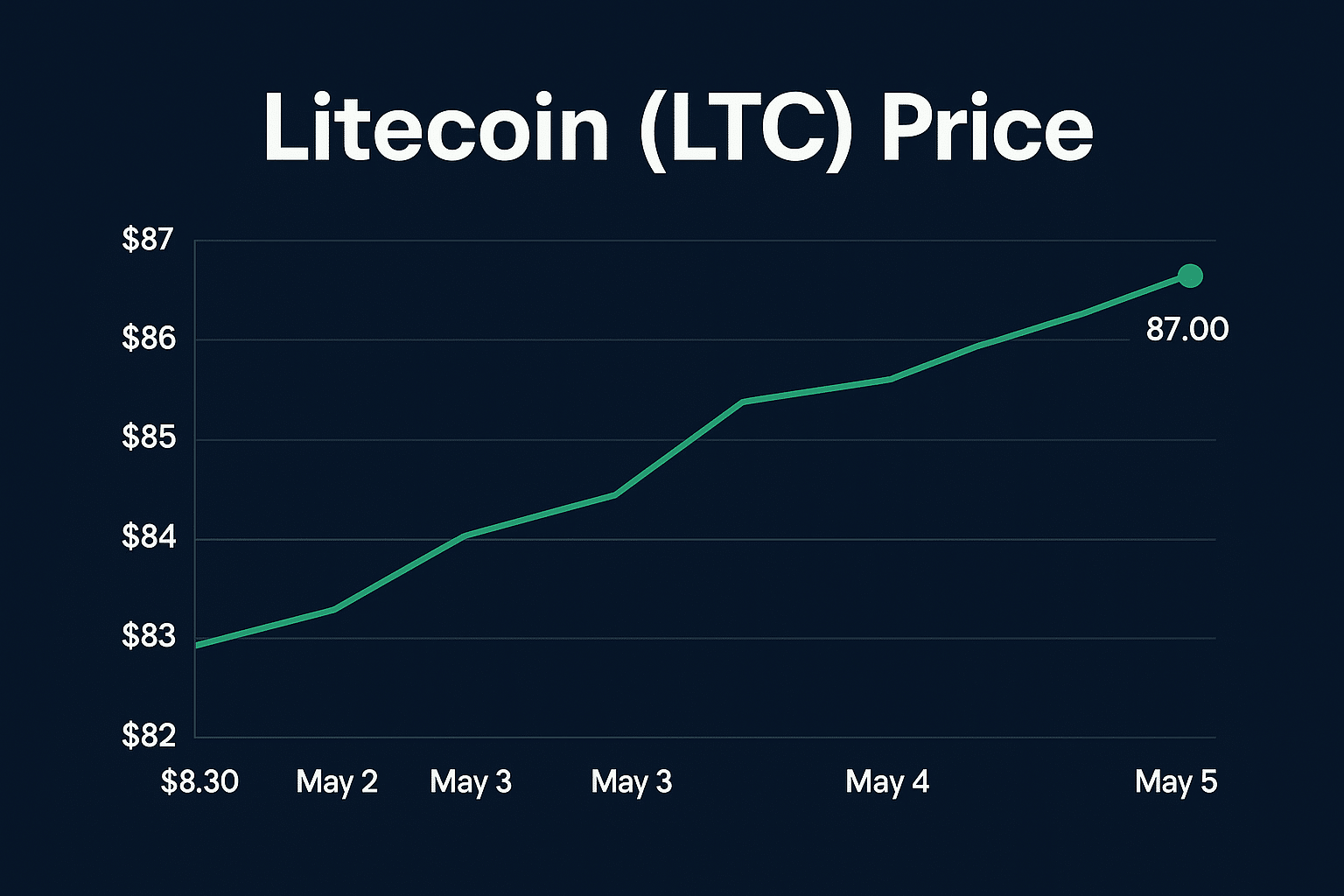 Litecoin ETF Approval Incoming? Will the SEC Deliver the Breakthrough Altcoins Need 25 SEC Litecoin decision
