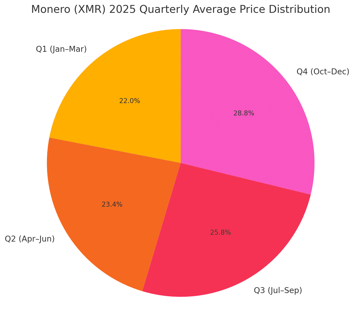 Monero long-term outlook Monero price prediction 2025 