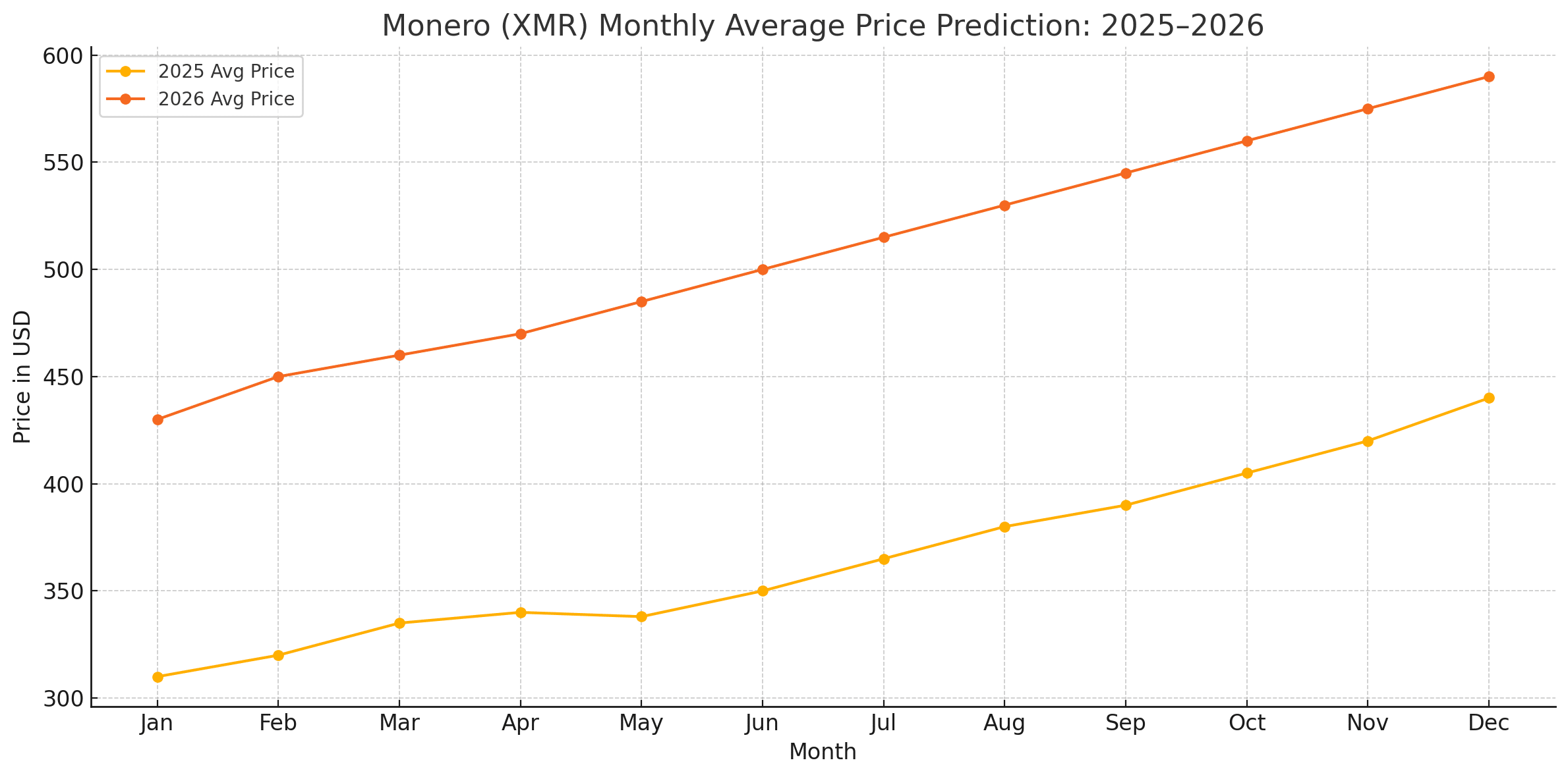 XMR privacy coin analysis 