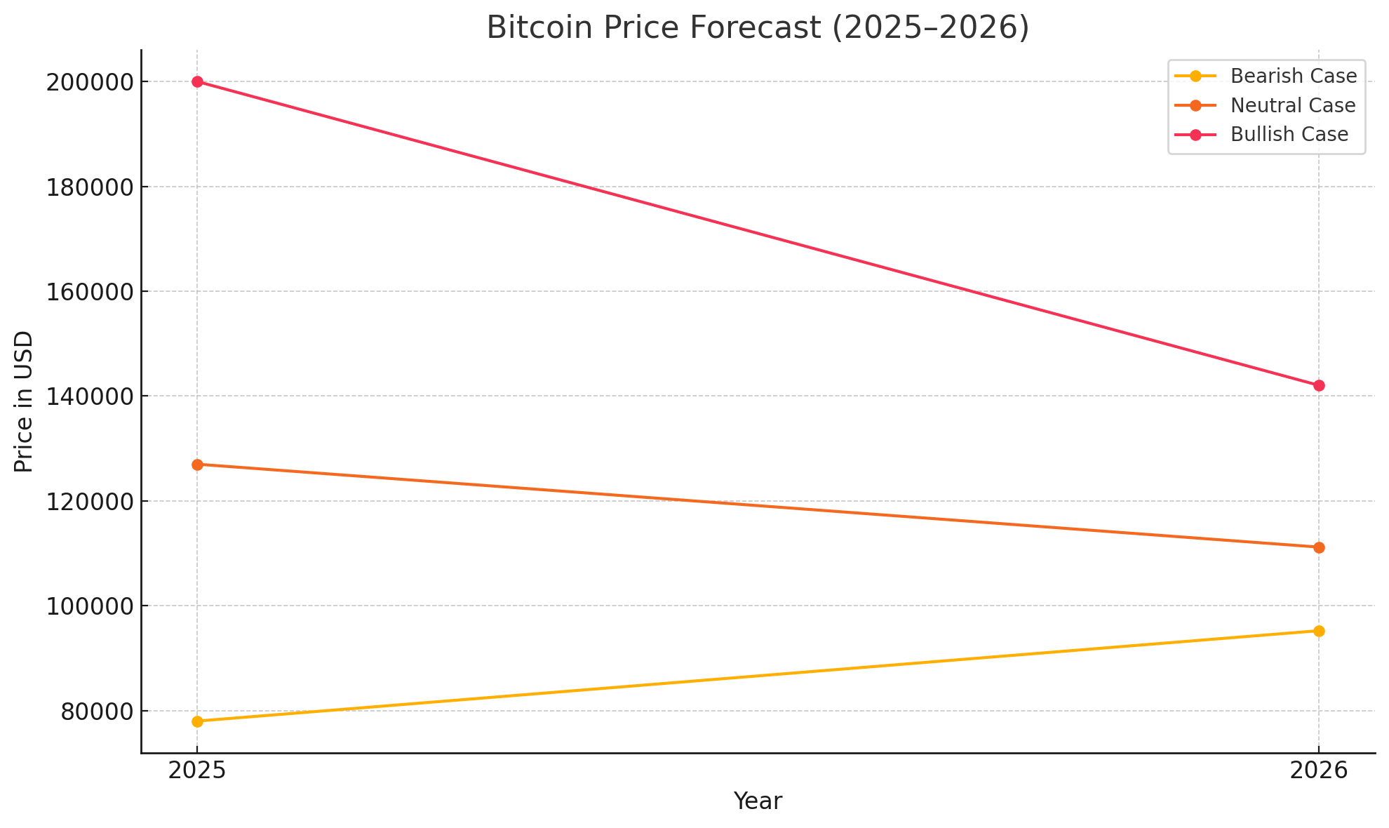 BTC whale activity Bitcoin ETF inflows