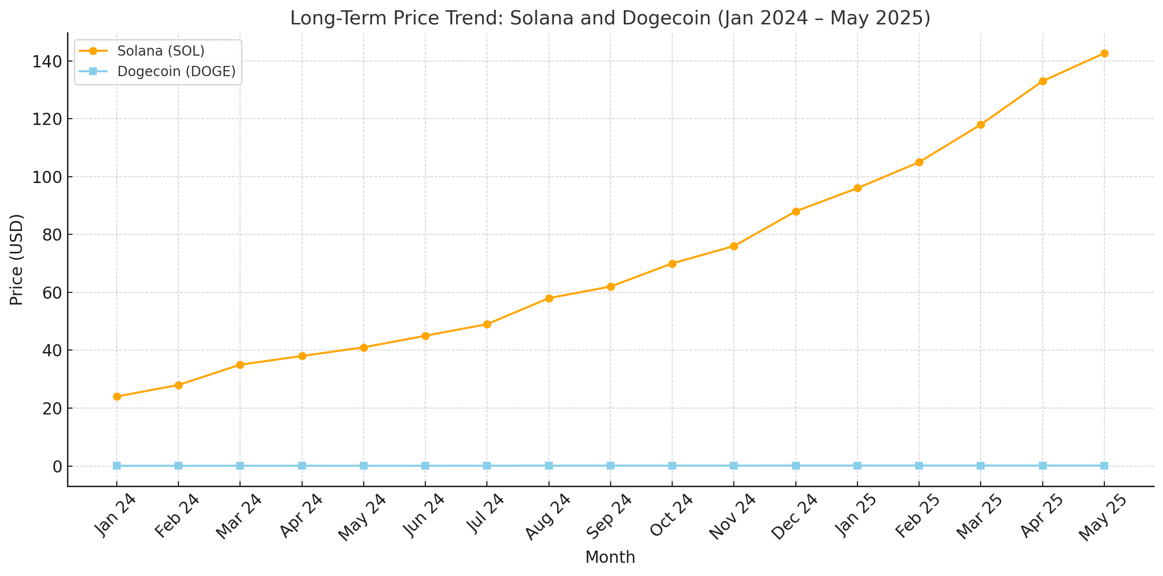  Dogecoin ETF news