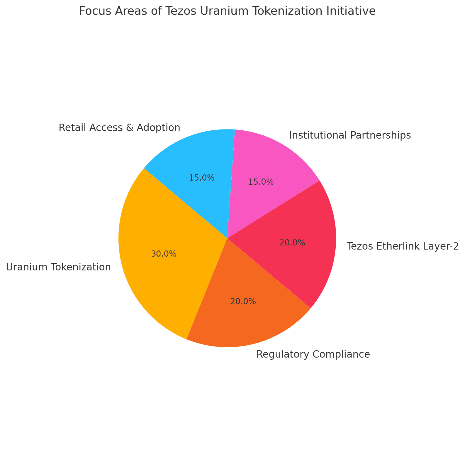 Arthur Breitman Bets Big on Tokenized Uranium: Tezos Eyes a Nuclear Comeback 24 RWA crypto 2025 Uranium.io