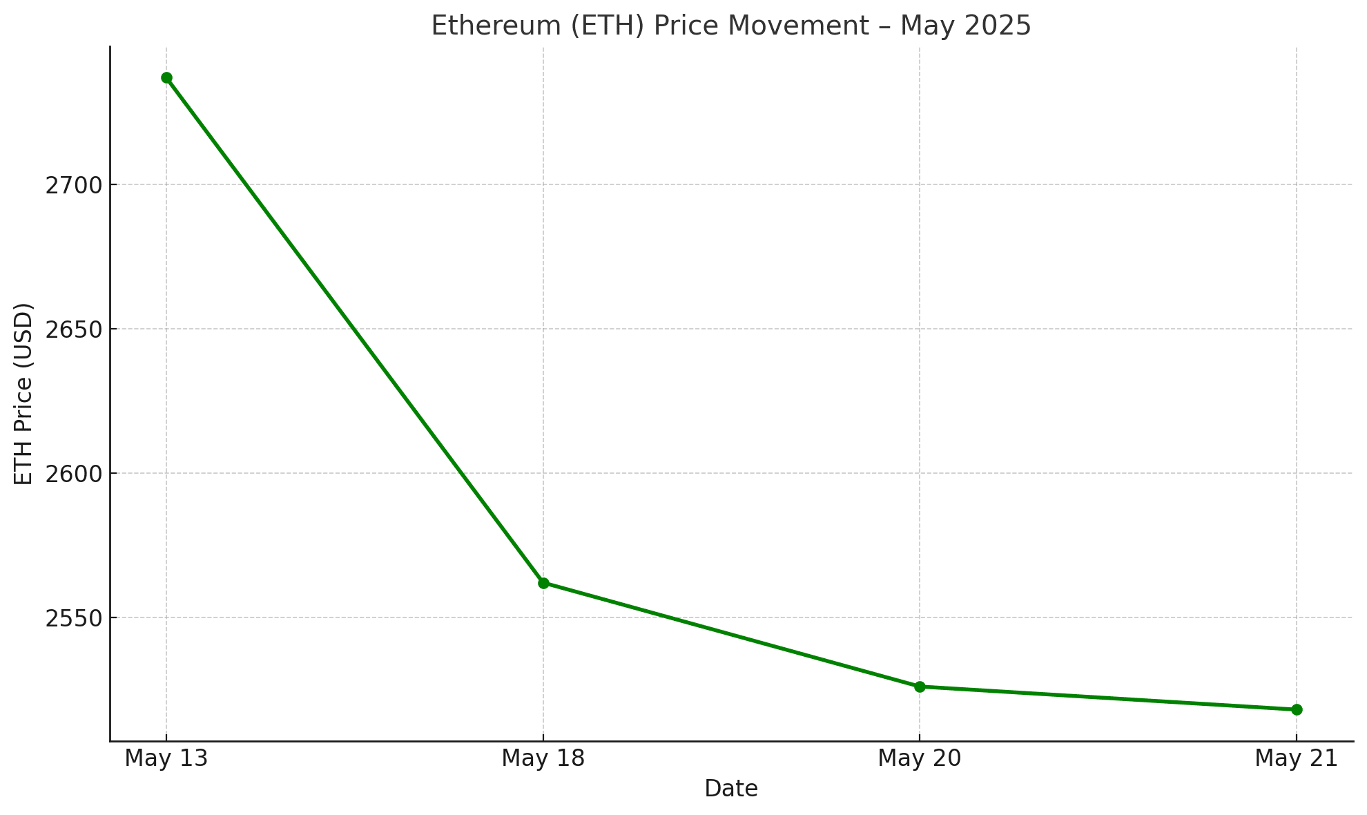 Ethereum whale activity