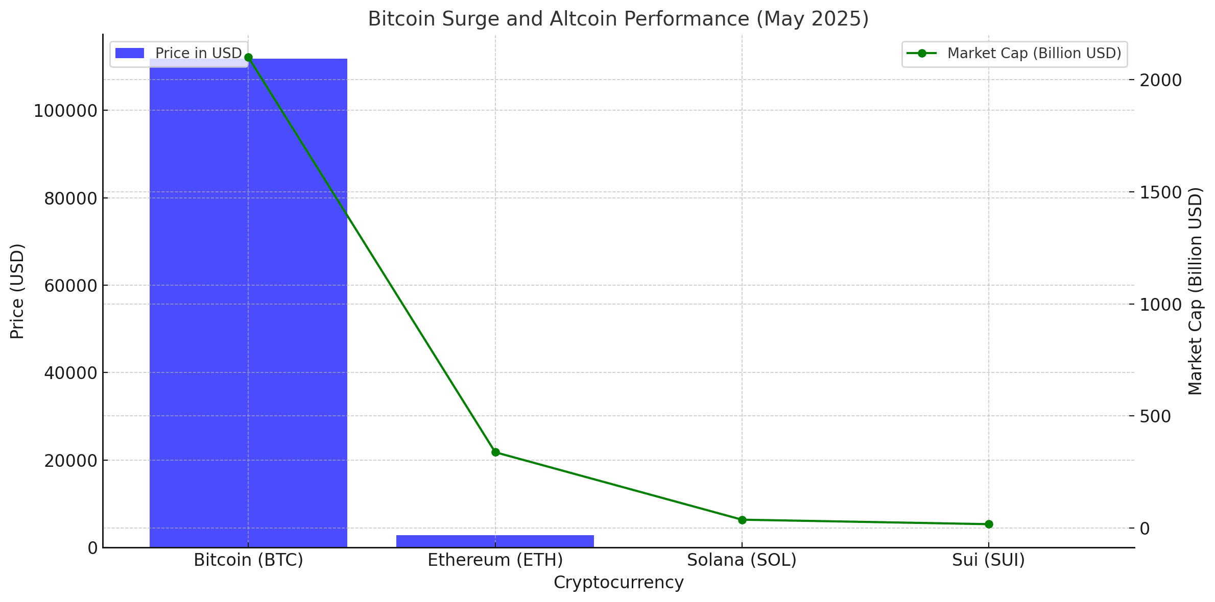  Bitcoin surge