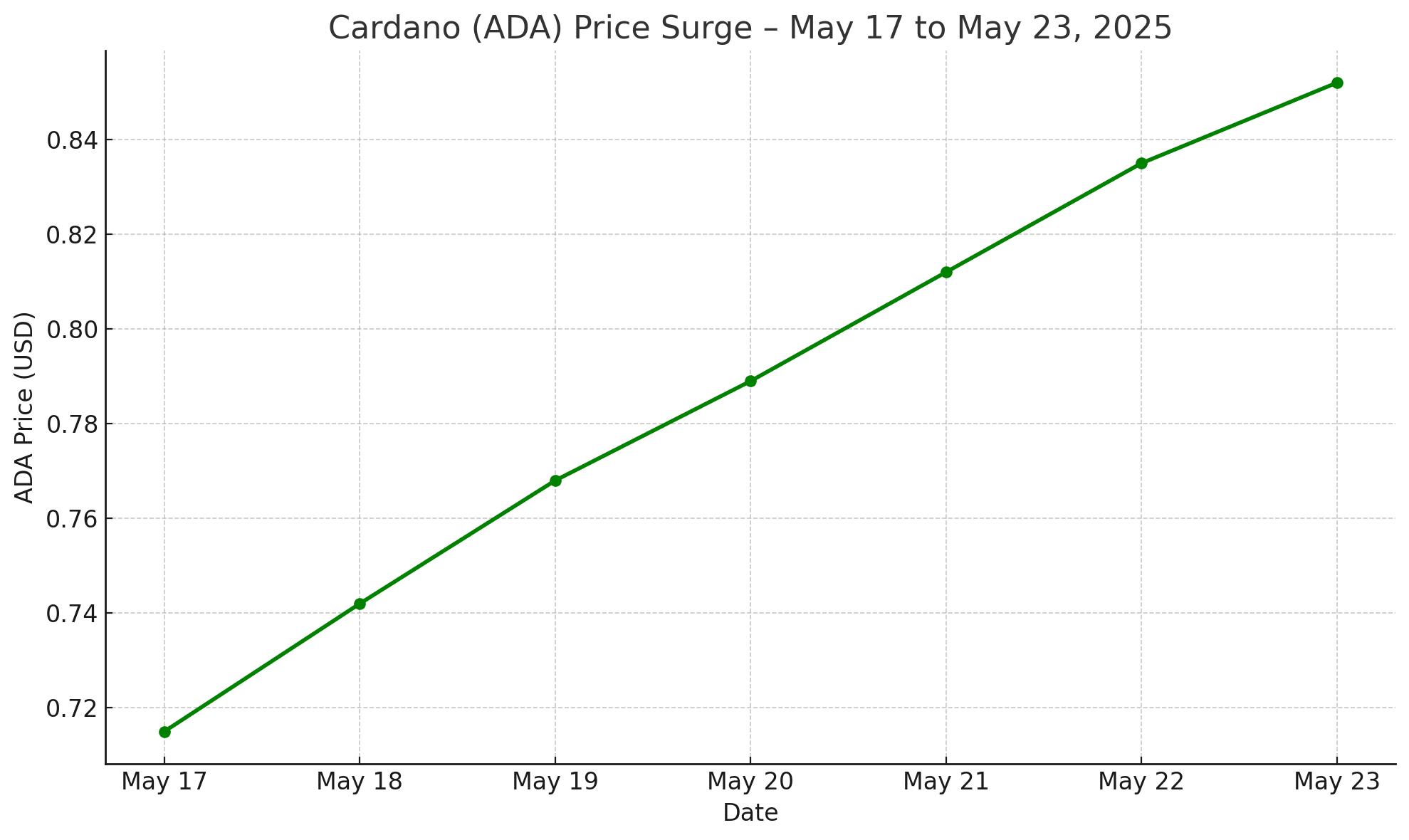 Cardano whale accumulation 