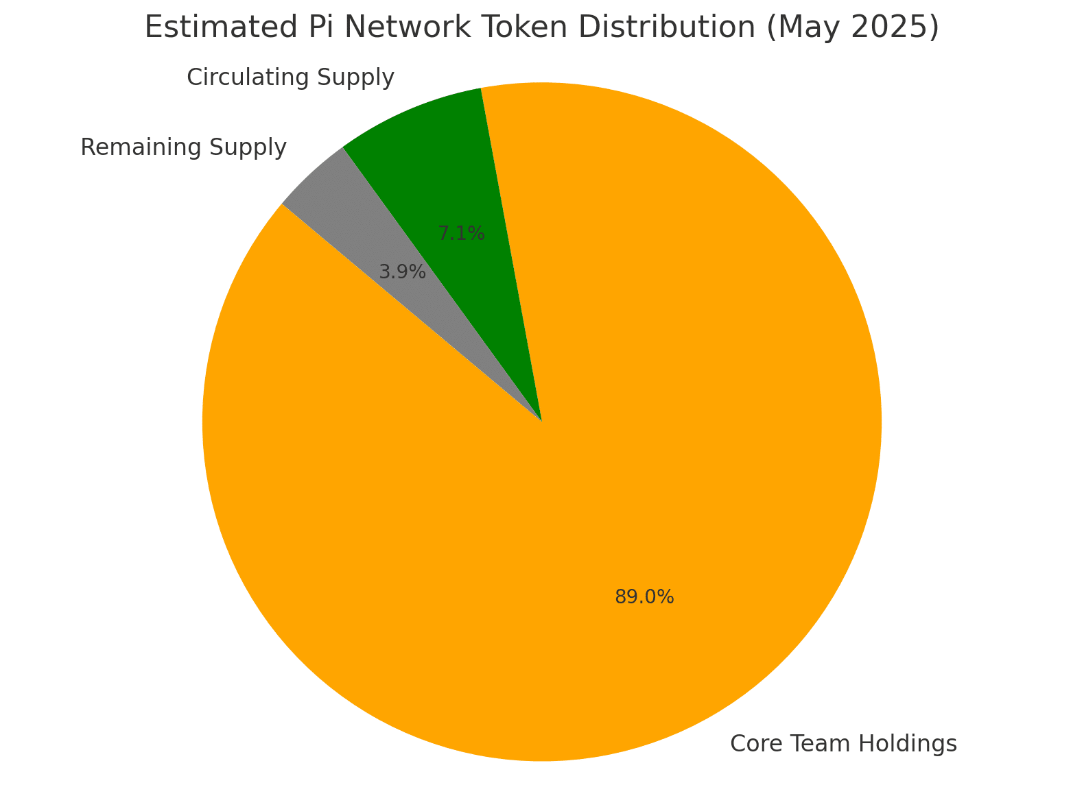  Pi Network vs Terra Luna