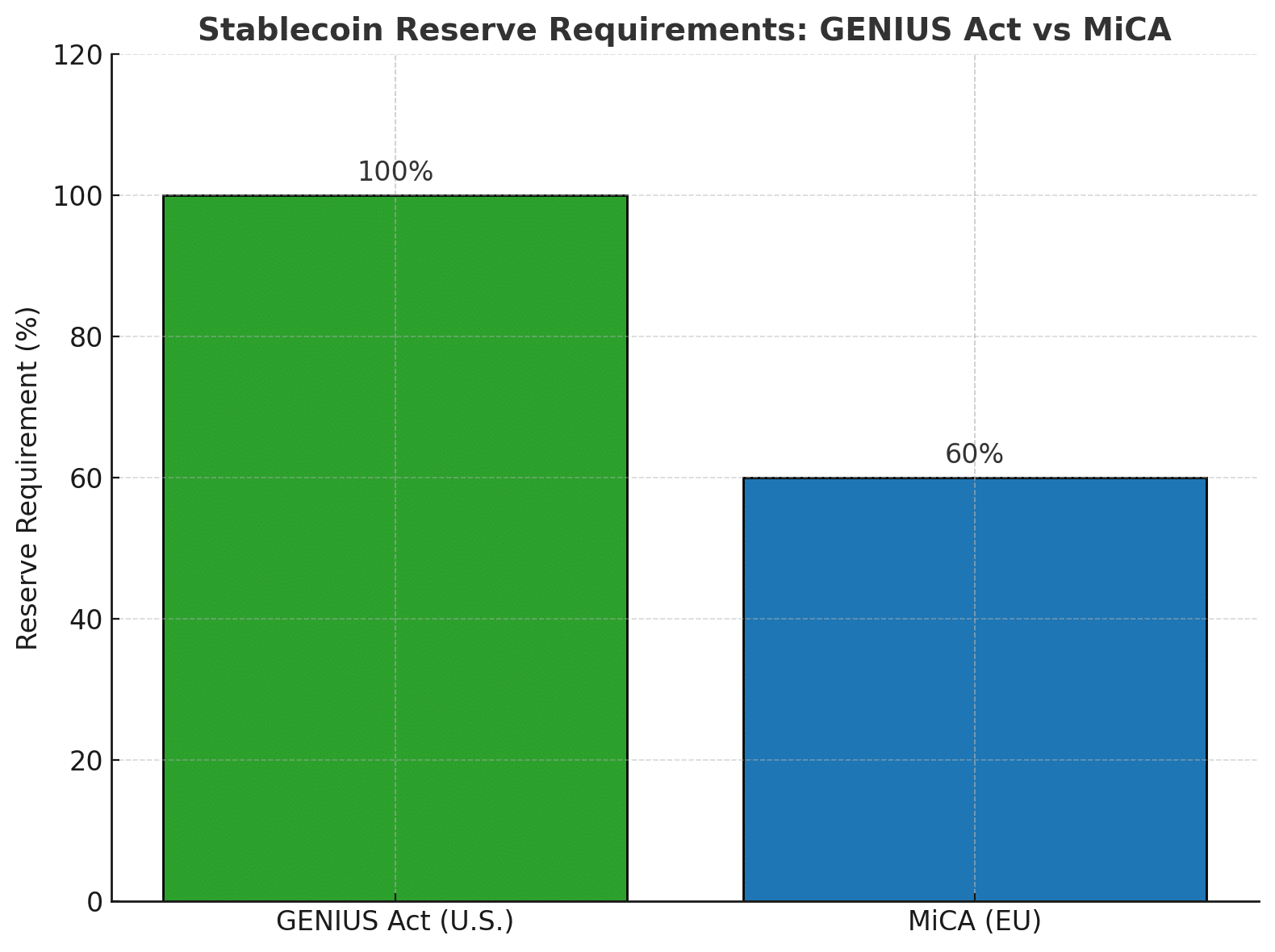 USDT U.S.-compliant 