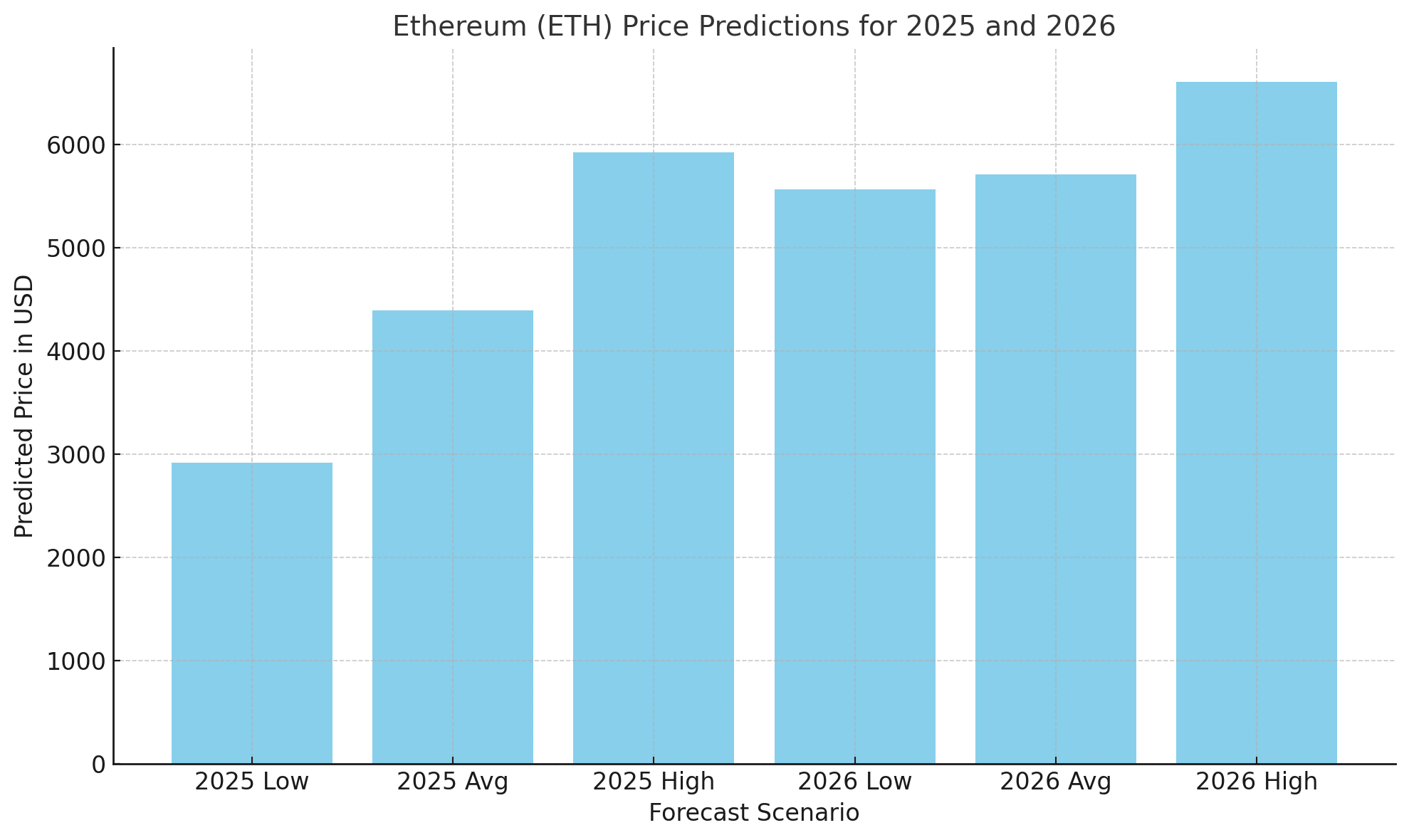 Ethereum Price Analysis: Bullish 2025–2026 Targets and Whale Insights 24 Ethereum PECTRA upgrade